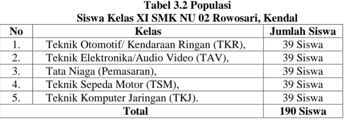 Tabel 3.2 Populasi 