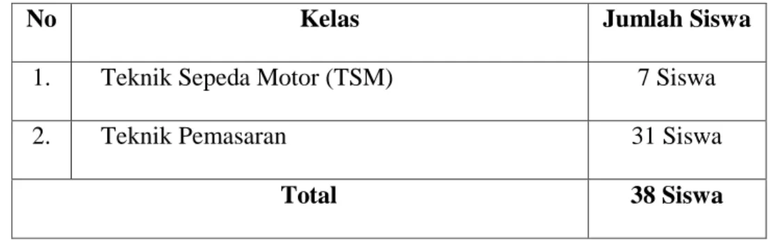 Tabel 4.1  Sampel Penelitian 