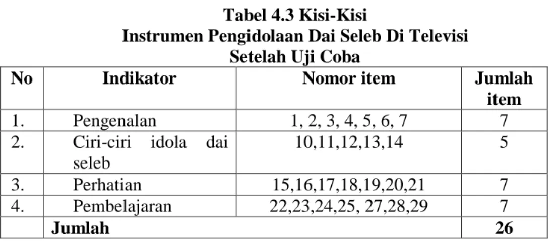 Tabel 4.3 Kisi-Kisi 