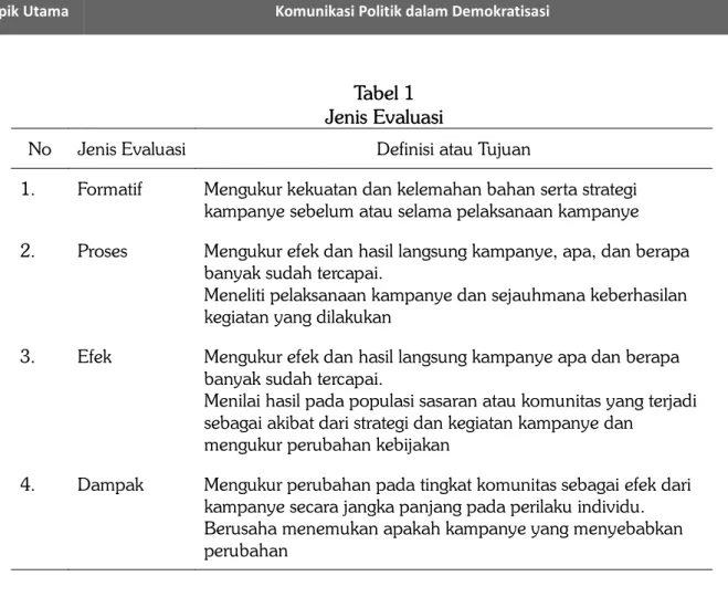 Tabel 1 Jenis Evaluasi