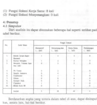 tabel berikut. 