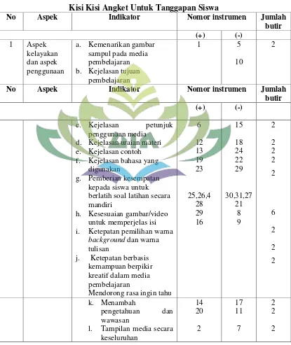 Tabel 3.7 Kisi Kisi Angket Untuk Tanggapan Siswa 