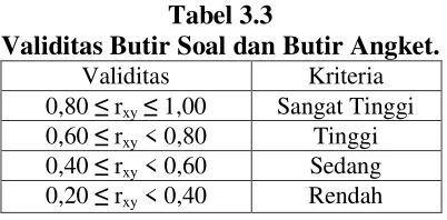 Tabel 3.3 Validitas Butir Soal dan Butir Angket. 