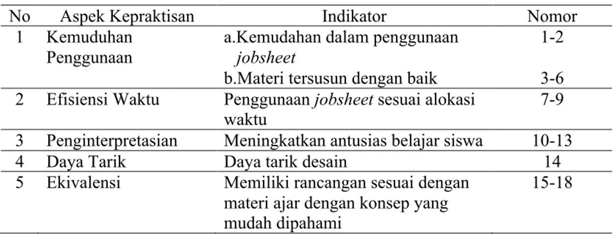 Tabel 3. Kisi-kisi Instrumen Praktikalitas 