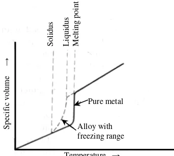 FIGURE 8-3 Contraction on solidifying and cooling metals and alloys. 