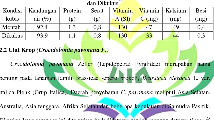 Tabel 2. Komposisi Vitamin dan Mineral Dari 100 g Kubis dalam Kondisi Mentah 