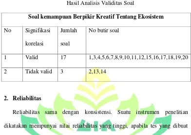 Tabel 3.3 Hasil Analisis Validitas Soal 