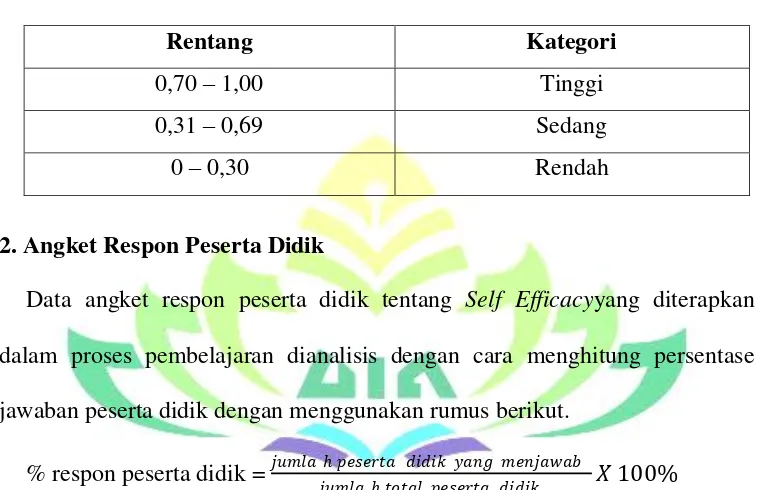 Kategori Skor N-Gain/Indeks GainTabel 3.7 18 