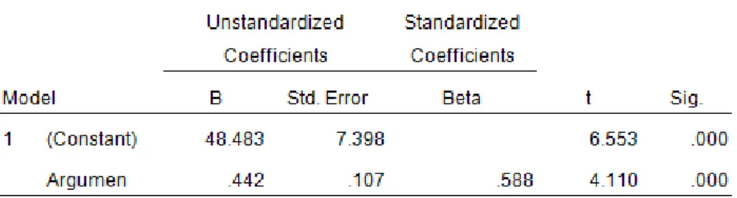 Tabel 5 Hasil Uji Paired Sample T-Test 