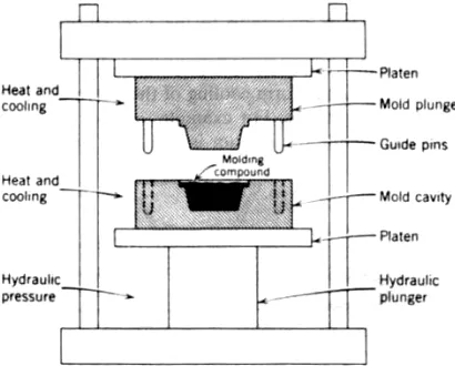FIGURE 10-8 Diagram of a conventional plunger injection-molding machine. 