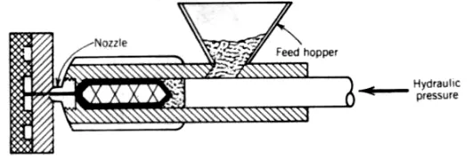 FIGURE 10-9 Diagram of a compression-molding press and mold. (From Textbook 