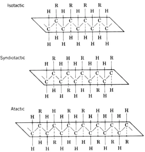 FIGURE 10-1 Stereoisomers of a polymer chain having a bulky group R along the backbone chain