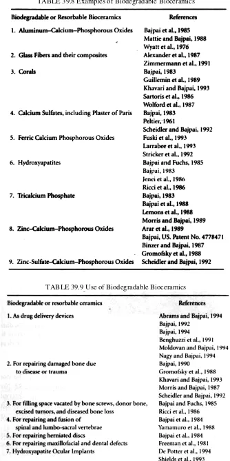 TABLE 39.8 Examples of Biodegradable Bioceramics 
