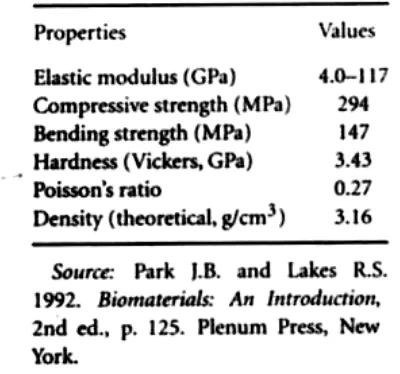 TABLE 39.10 Physical Properties of Calcium Phosphate 