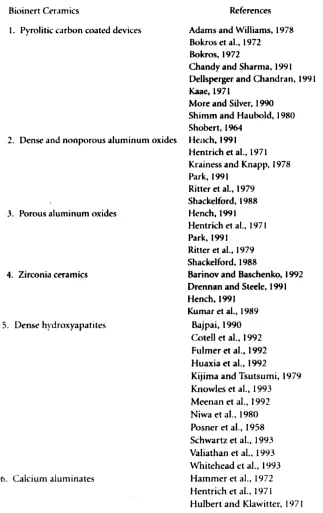 Table 39.2 Examples of Relatively Bioinert Bioceramics 