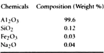 Table 39.4 Chemical Composition of Calcined Alumina 