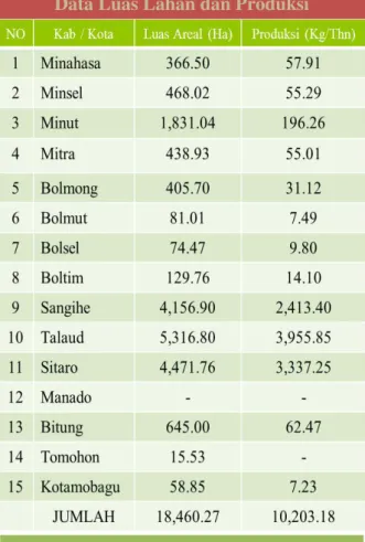Tabel 4.Luas Areal Sentra Pertanaman Pala  Di Sulawesi Utara  