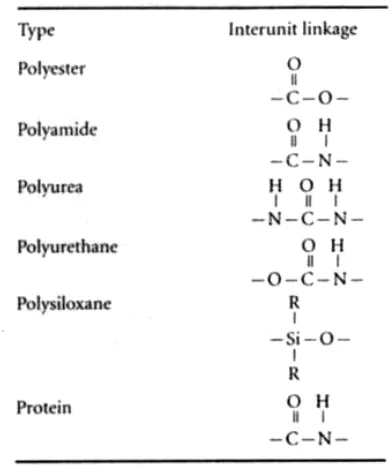 TABLE 40.2 Typical Condensation Polymers 
