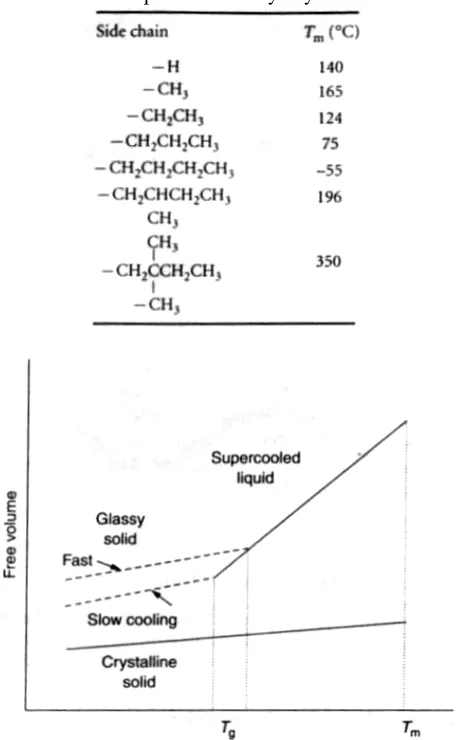TABLE 40.4 Effect of Side Chain Substitution on Melting Temperature in Polyethylene 