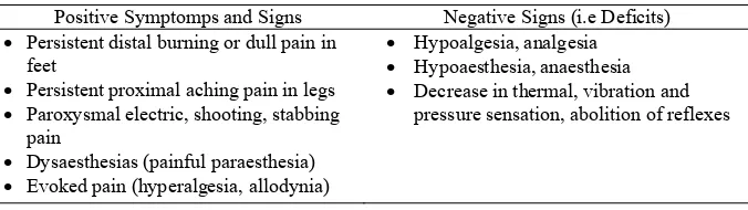 Table 1. Symptoms and signs associated with diabetic neuropathy pain (Jensen, 2006) 