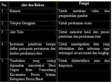 Tabel 3.1 Alat dan bahan penelitian 