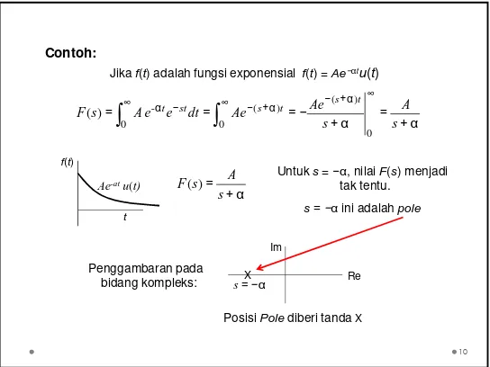 Tabel berikut ini memuat pasangan fungsi f(t) dan fungsi F(s).