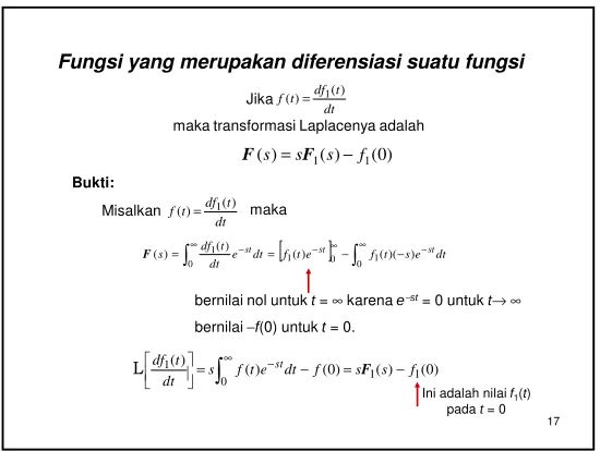Tabel Sifat-Sifat Transformasi Laplace