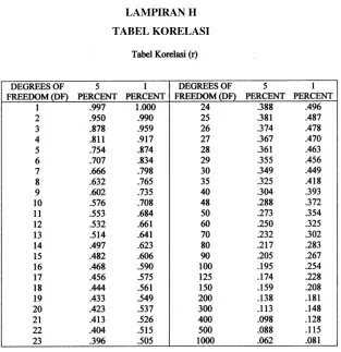 TABEL KORELASI 