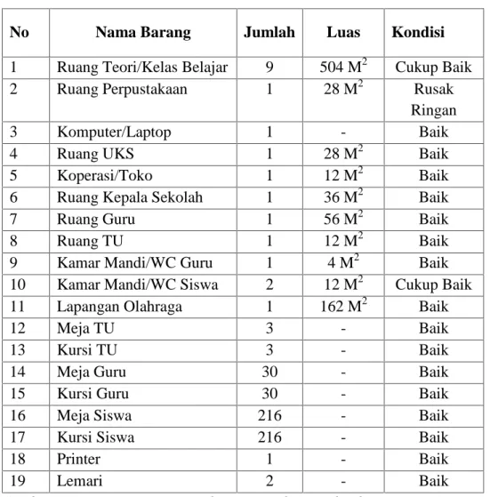 TABEL IV.4