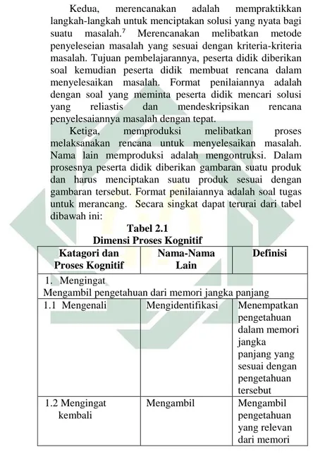 Tabel 2.1  Dimensi Proses Kognitif  Katagori dan  Proses Kognitif  Nama-Nama Lain  Definisi  1