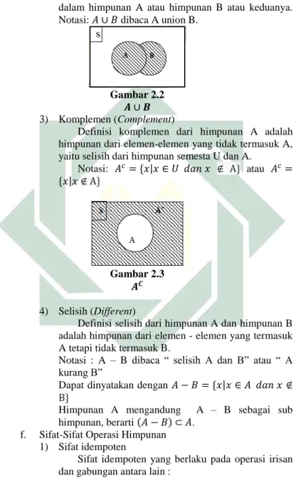 Gambar 2.2  