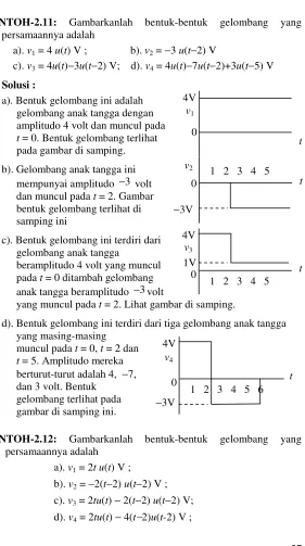 Gambarkanlah 