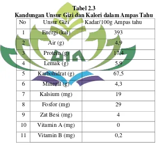  Tabel 2.3 Kandungan Unsur Gizi dan Kalori dalam Ampas Tahu 