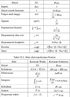 Tabel 10.1. Pasangan transformasi Fourier. 