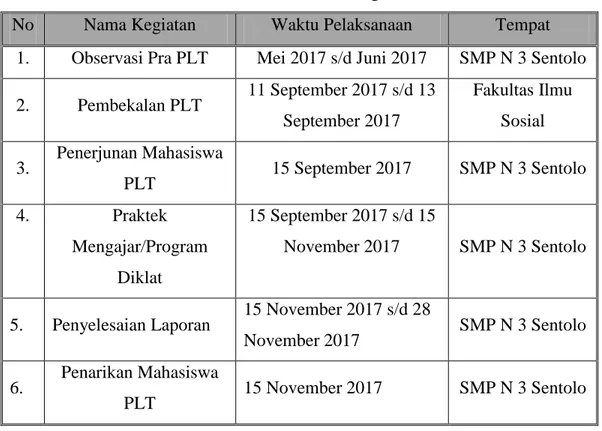 Tabel 1. Jadwal Pelaksanaan Kegiatan PLT 2017 