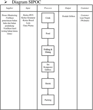Tabel 1 Hubungan Nilai Sigma dan DPMO 