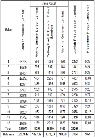Tabel 2. CTQ produk pelat baja 
