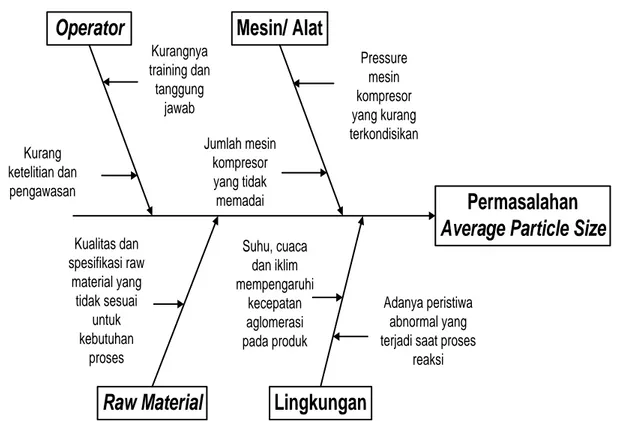 Gambar 4. Diagram Fishbone Cacat Produk ADCA pada Permasalahan APS 
