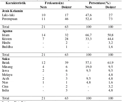Tabel 2. Distribusi frekuensi dan persentase data demografi  mahasiswa profesi ners  (n=21) dan mahasiswa profesi dokter (n=63) 