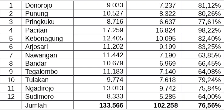 TABEL II.8DATA PRASARANA JALAN LINGKUNGAN PERMUKIMAN 