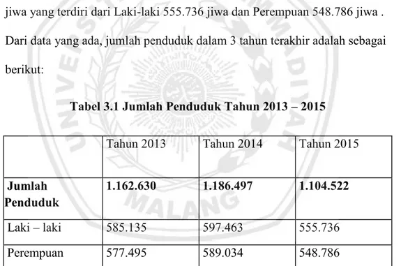 Tabel 3.1 Jumlah Penduduk Tahun 2013 – 2015 