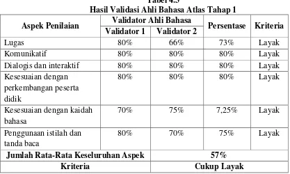 Tabel 4.3 Hasil Validasi Ahli Bahasa Atlas Tahap 1 