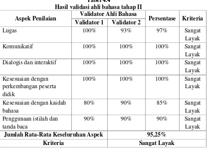 Tabel 4.4 Hasil validasi ahli bahasa tahap II 