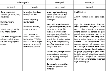 Gambar 3. Logo PORDA VIII Sumatera Barat 2002  “Ikan Cucut” Karya Zainul Hanafi (Sumber: Koleksi Zainul Hanafi) 