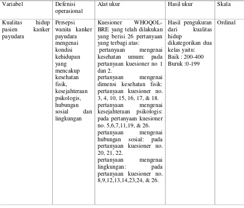Tabel 3.1. Depenisi operasional variabel penelitian 