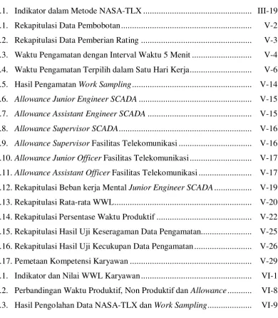 TABEL 