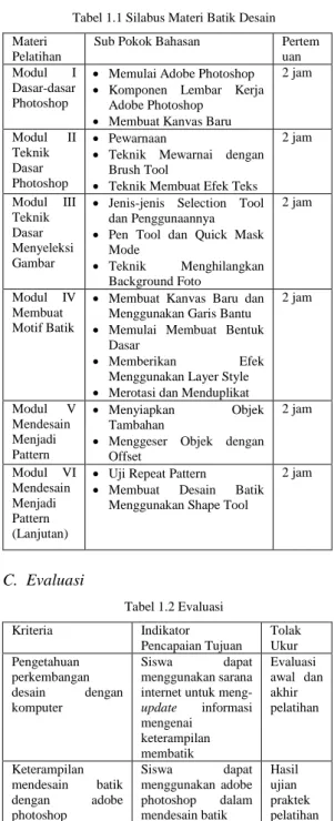 Tabel 1.1 Silabus Materi Batik Desain  Materi 
