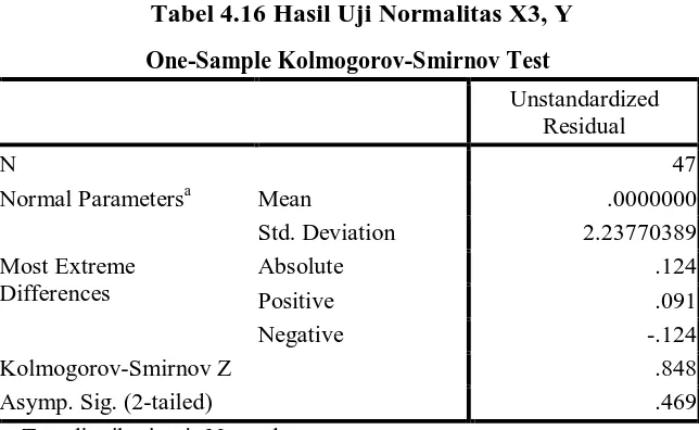 Tabel 4.16 Hasil Uji Normalitas X3, Y 