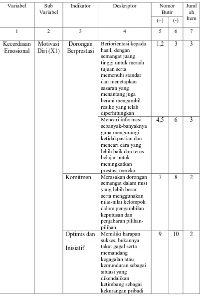 Tabel 3.5. Kisi Kisi Kecerdasan Emosional 