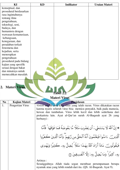 Tabel 2.2 Materi Virus 